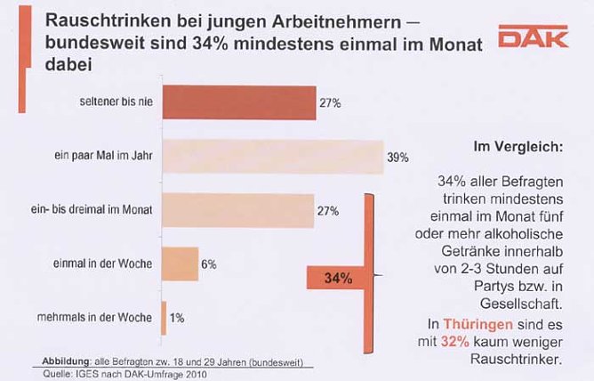 DAK-Gesundheitsreport 2011 (Foto: DAK) DAK-Gesundheitsreport 2011 (Foto: DAK)
