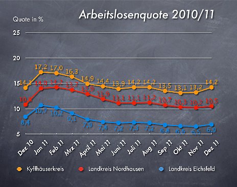 Die Quoten im Verlauf (Foto: privat) Die Quoten im Verlauf (Foto: privat)