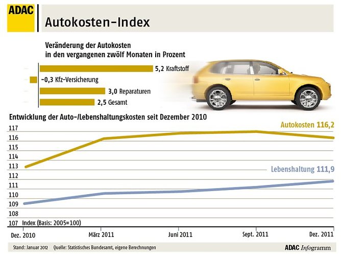 Autokostenindes (Foto: nnz) Autokostenindes (Foto: nnz)