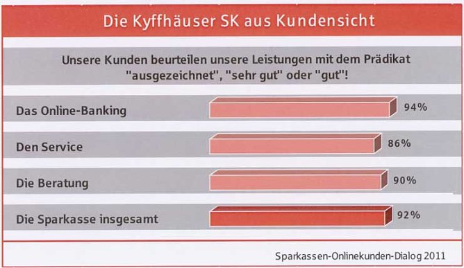 Gute Bilanz im Jubil&auml;umsjahr (Foto: Karl-Heinz Herrmann)