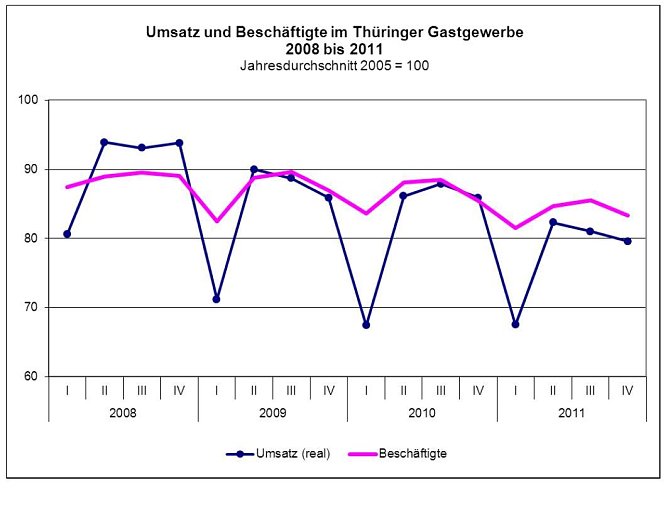Grafik (Foto: TLS)
