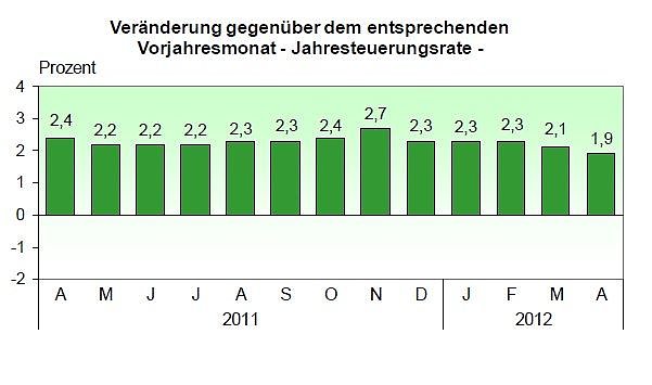 Grafik (Foto: TLS)