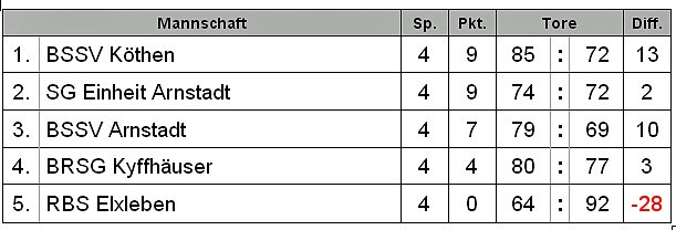 Nicht recht zufrieden? (Foto: Karl-Heinz Herrmann) Nicht recht zufrieden? (Foto: Karl-Heinz Herrmann)