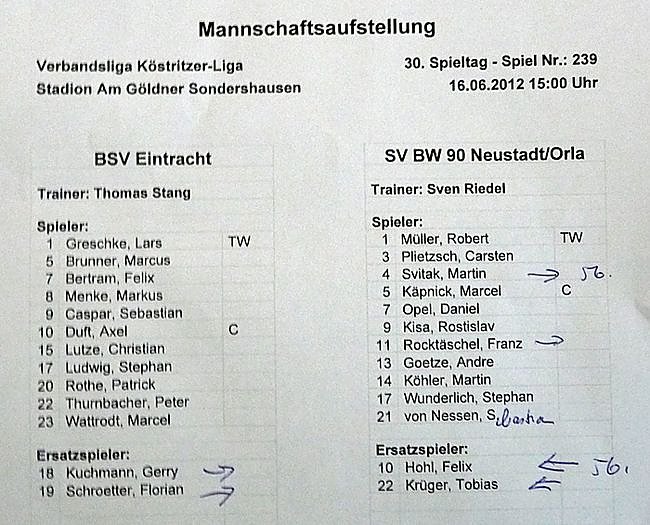 Vizemeister und mehr (Foto: Karl-Heinz Herrmann)