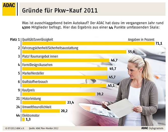 Grafik (Foto: ADAC) Grafik (Foto: ADAC)