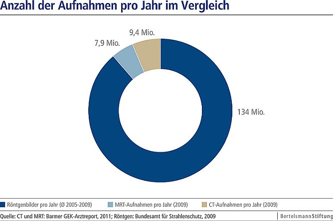 Grafik (Foto: Bertelsmann Stiftung) Grafik (Foto: Bertelsmann Stiftung)