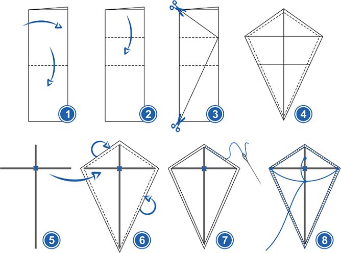 Drachen (Foto: enviaM)