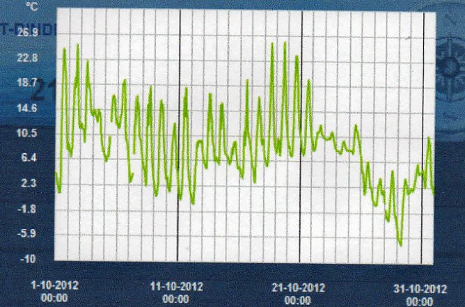 Wetter interessiert (Foto: Andreas Langethal-Heerlein)