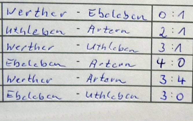 Entscheidung vom 9-Meterpunkt (Foto: Karl-Heinz Herrmann) Entscheidung vom 9-Meterpunkt (Foto: Karl-Heinz Herrmann)
