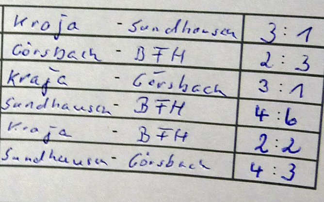 Entscheidung vom 9-Meterpunkt (Foto: Karl-Heinz Herrmann) Entscheidung vom 9-Meterpunkt (Foto: Karl-Heinz Herrmann)