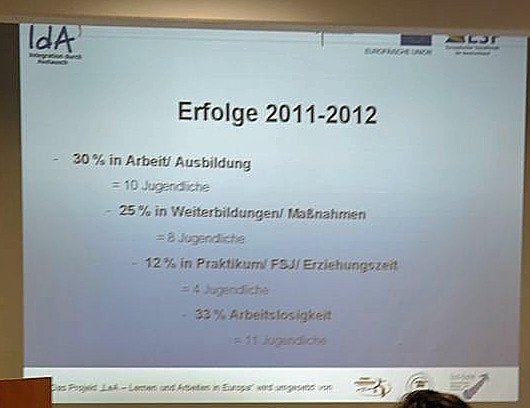 Erfolgreiche Zwischenbilanz (Foto: Karl-Heinz Herrmann) Erfolgreiche Zwischenbilanz (Foto: Karl-Heinz Herrmann)