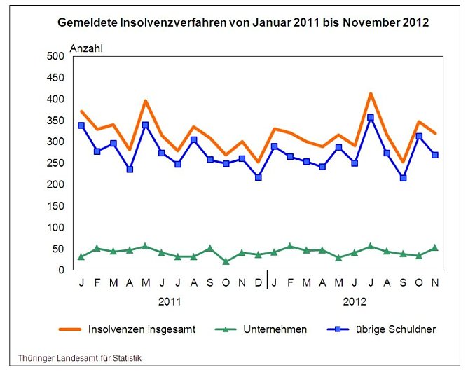 Grafik (Foto: TLS)