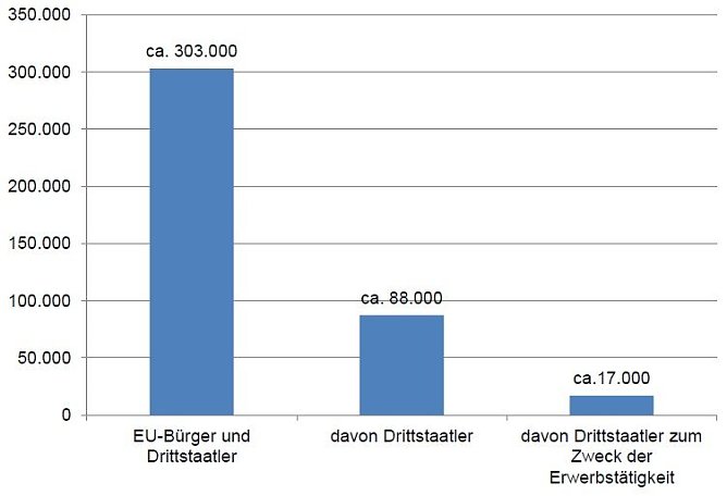 Grafik (Foto: Bertelsmann Stiftung)