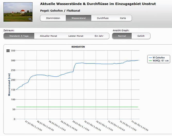 Wasserstände (Foto: Karl-Heinz Herrmann) Wasserstände (Foto: Karl-Heinz Herrmann)