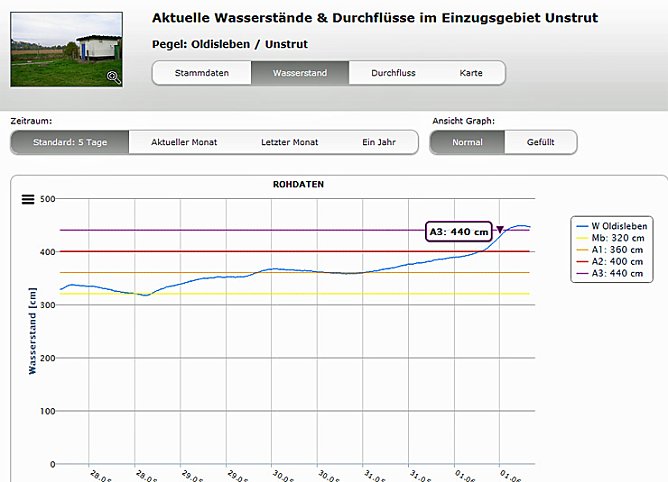 Arbeitsstab gebildet (Foto: Karl-Heinz Herrmann)