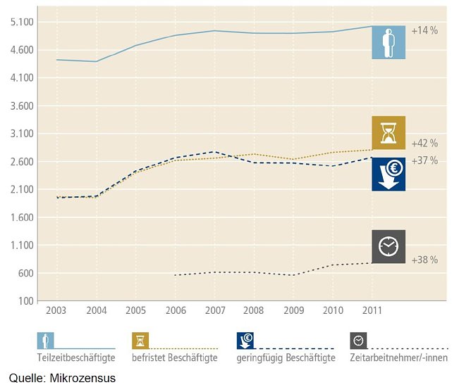 Grafik (Foto: Bertelsmann Stiftung)