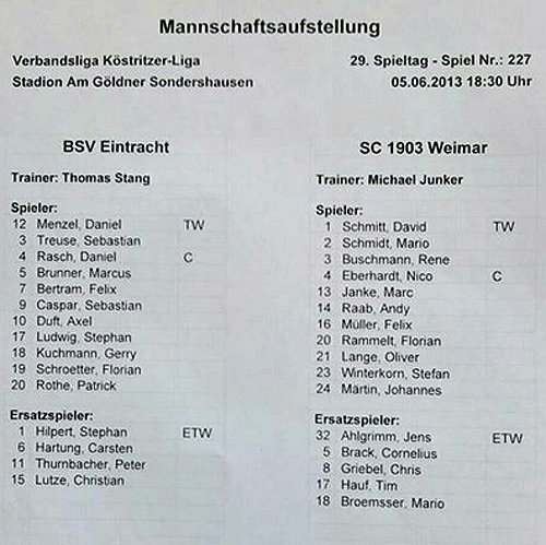 Aufstellung (Foto: BSV Eintracht Sondershausen)