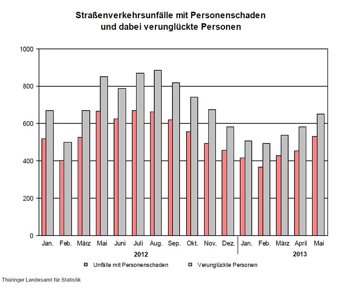 Grafik (Foto: TLS)