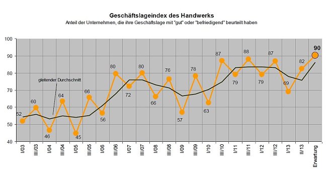 Grafik (Foto: Handwerkskammer Erfurt)