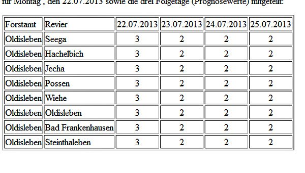 Wird es brenzlig? (Foto: Forstamt Oldisleben)