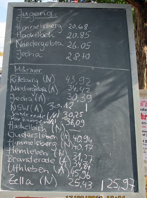 Pokal ging nach auswärts (Foto: Günter Herting) Pokal ging nach auswärts (Foto: Günter Herting)