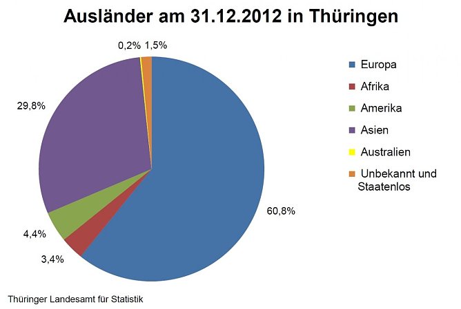 Grafik (Foto: TLS)