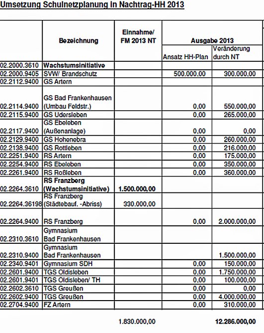 Schulleiter im Landratsamt (Foto: Landratsamt Kyffh&auml;userkreis)