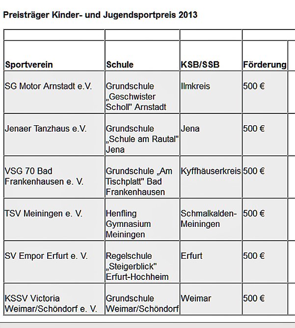 Mehr attraktive Angebote (Foto: Landessportbund)
