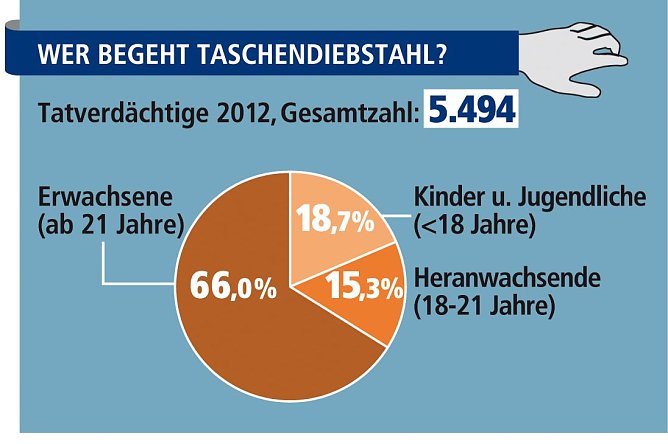Grafik (Foto: Polizei)