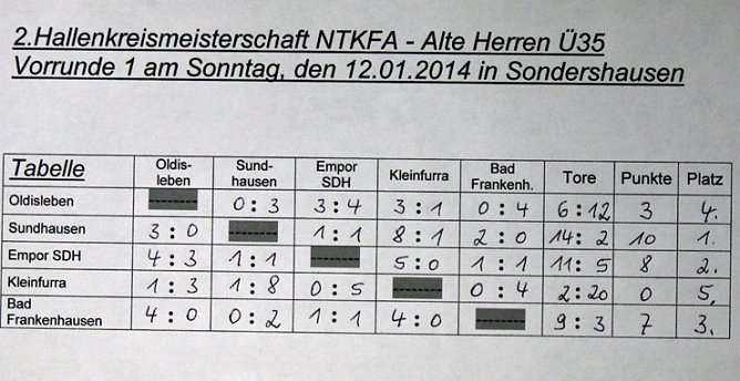 Erste Finalisten (Foto: Karl-Heinz Herrmann)
