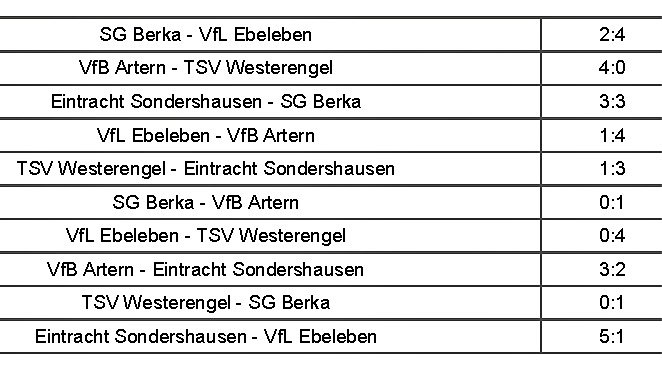 Weitere Finalisten (Foto: Karl-Heinz Herrmann)