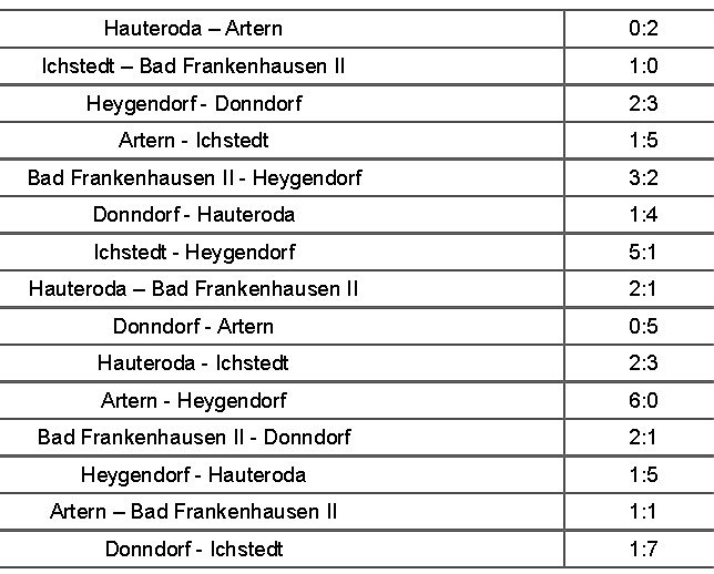 Weitere Finalisten (Foto: Nordthüringer Fußballverband) Weitere Finalisten (Foto: Nordthüringer Fußballverband)