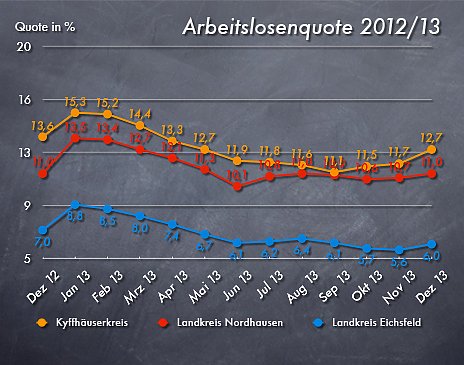 Grafik (Foto: nnz) Grafik (Foto: nnz)