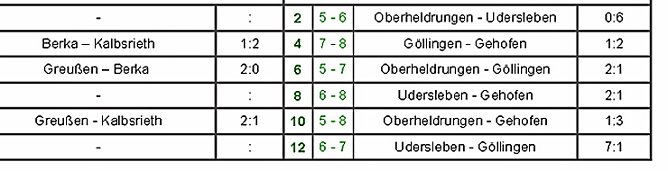 Vorrunde zur Hallenmeisterschaft (Foto: Nordth&uuml;ringer Fu&szlig;ballverband)