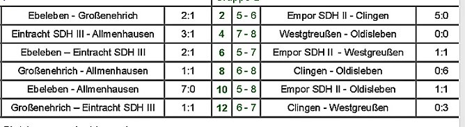 Vorrunde zur Hallenmeisterschaft (2) (Foto: Nordth&uuml;ringer Fu&szlig;ballverband)