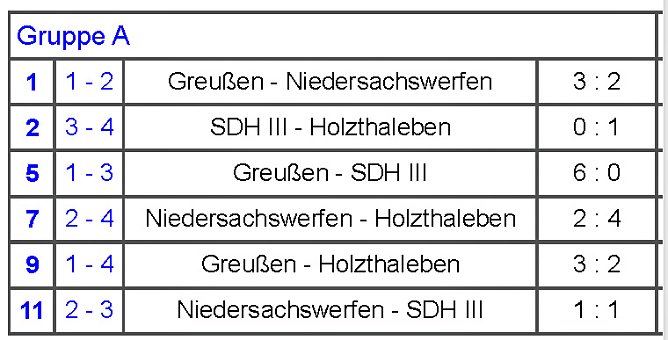 Ergebnisse Vorrunden (Foto: Nordthüringer Fußballverband) Ergebnisse Vorrunden (Foto: Nordthüringer Fußballverband)