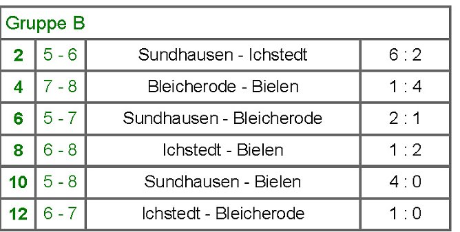 Ergebnisse Vorrunden (Foto: Nordthüringer Fußballverband) Ergebnisse Vorrunden (Foto: Nordthüringer Fußballverband)