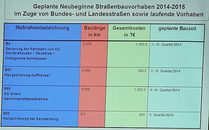 Schlechter Start für Denkmalsbetreiber? (Foto: Karl-Heinz Herrmann) Schlechter Start für Denkmalsbetreiber? (Foto: Karl-Heinz Herrmann)