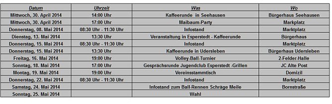 Kandidatenliste SPD-Ortsverein (Foto: SPD Bad Frankenhausen) Kandidatenliste SPD-Ortsverein (Foto: SPD Bad Frankenhausen)