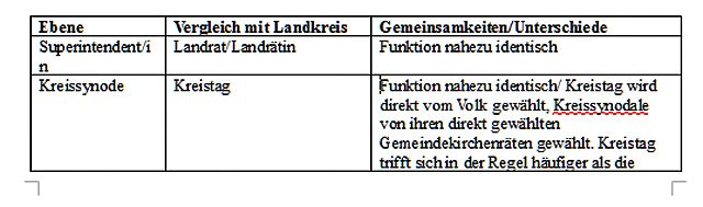 Kreissynode tagt am Abend (Foto: Evangelischer Kirchenkreis Bad Frankenhausen-Sondershausen) Kreissynode tagt am Abend (Foto: Evangelischer Kirchenkreis Bad Frankenhausen-Sondershausen)