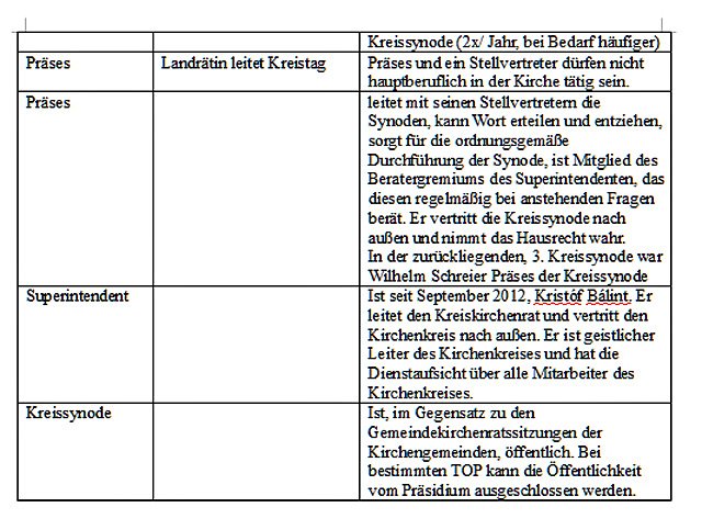 Kreissynode tagt am Abend (Foto: Evangelischer Kirchenkreis Bad Frankenhausen-Sondershausen) Kreissynode tagt am Abend (Foto: Evangelischer Kirchenkreis Bad Frankenhausen-Sondershausen)