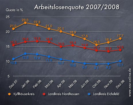 Arbeitslosenquote Dezember 2008 (Foto: wirsinds) Arbeitslosenquote Dezember 2008 (Foto: wirsinds)