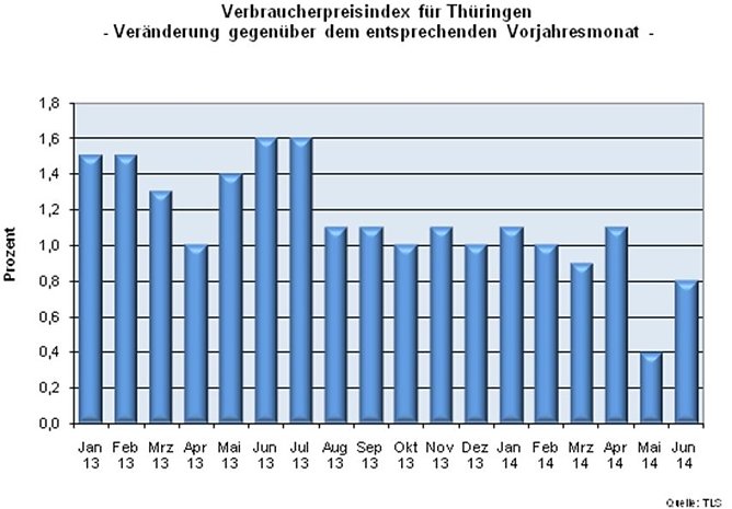 Grafik (Foto: TLS)