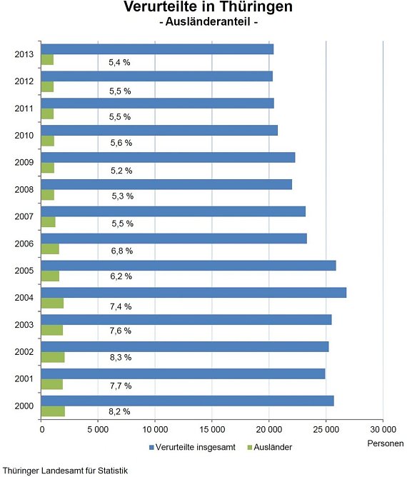 Grafik (Foto: TLS) Grafik (Foto: TLS)