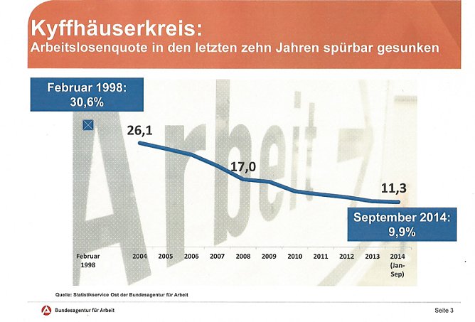 Zeichen f&uuml;r die Jugend: Bleibt hier! (Foto: Agentur f&uuml;r Arbeit)