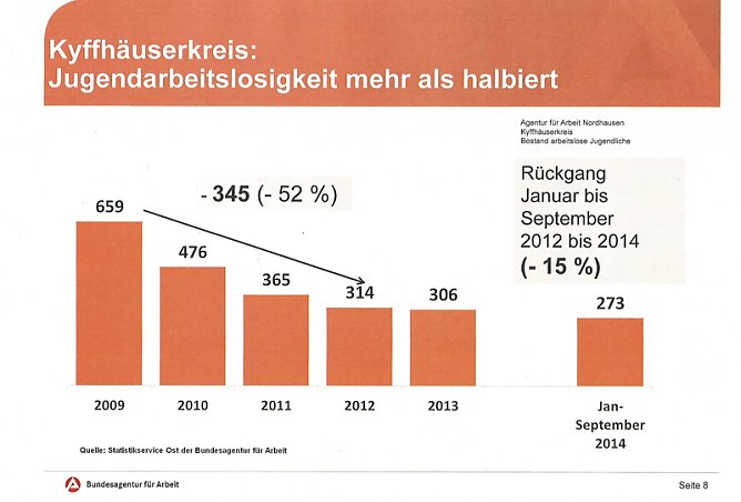 Zeichen f&uuml;r die Jugend: Bleibt hier! (Foto: Agentur f&uuml;r Arbeit)
