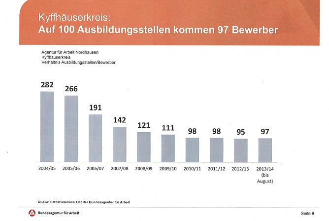 Zeichen f&uuml;r die Jugend: Bleibt hier! (Foto: Agentur f&uuml;r Arbeit)