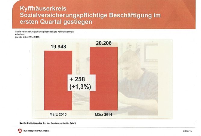 Zeichen f&uuml;r die Jugend: Bleibt hier! (Foto: Agentur f&uuml;r Arbeit)