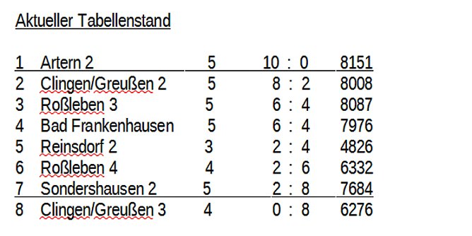 Aus der Kegeln � Kreisliga (Foto: Knut Herzau)