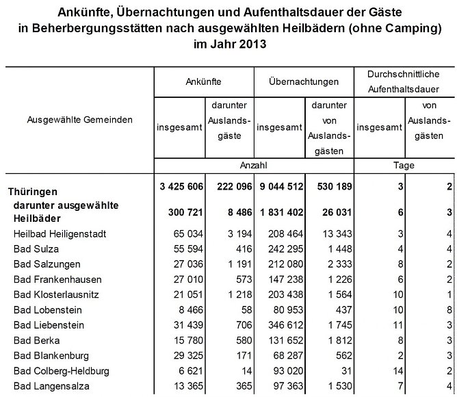 &Uuml;bersicht (Foto: TLS)